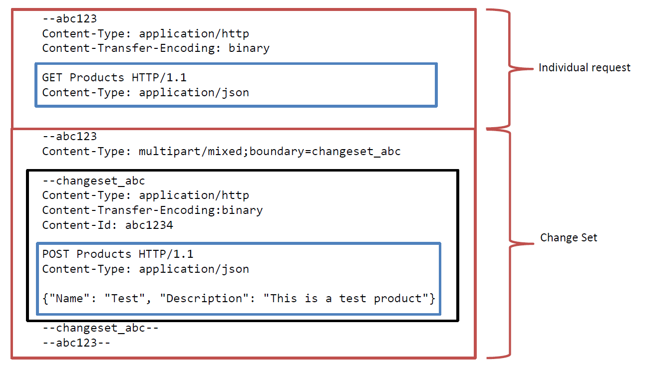 Multipart request. Multipart/Mixed. Content-Type: multipart. MIME Boundary это. Multipart request example.