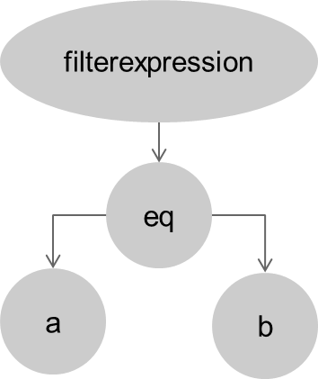 Picture:Simple Filter Expression